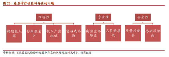 医疗检测之POCT行业深度报告：新市场，新技术，新预期
