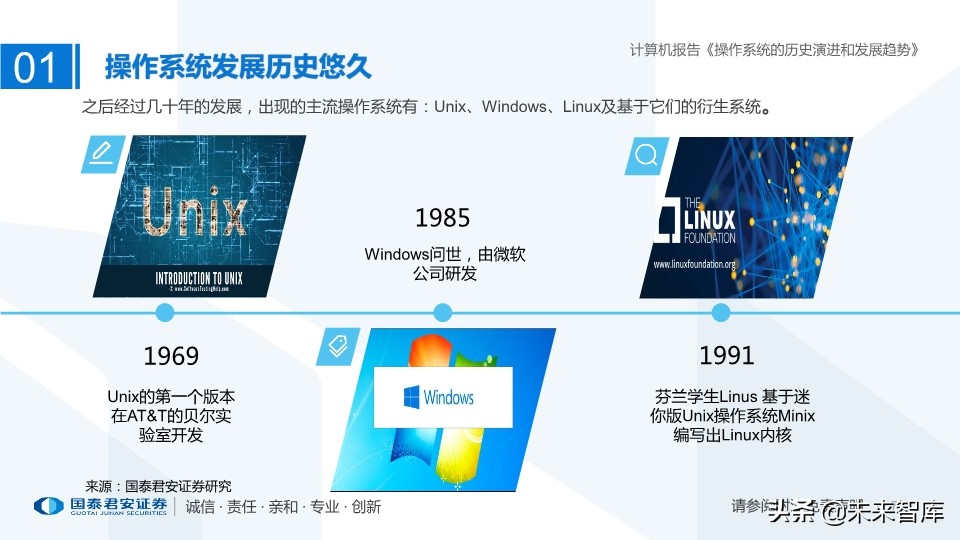 计算机操作系统的历史演进和未来趋势