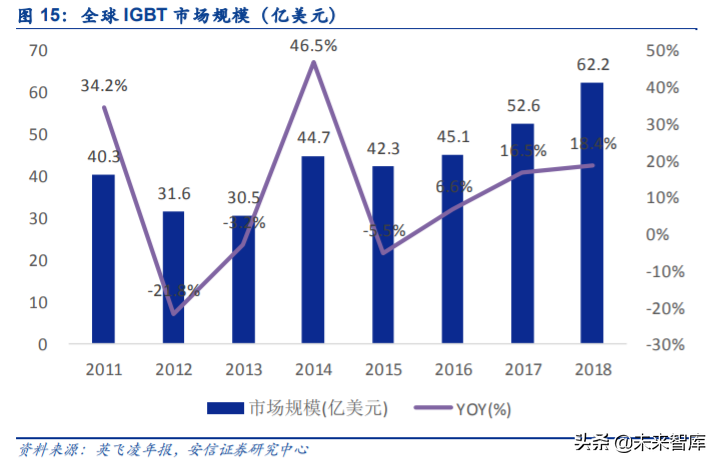 IGBT行业专题报告：国产龙头突围，进口替代进行时