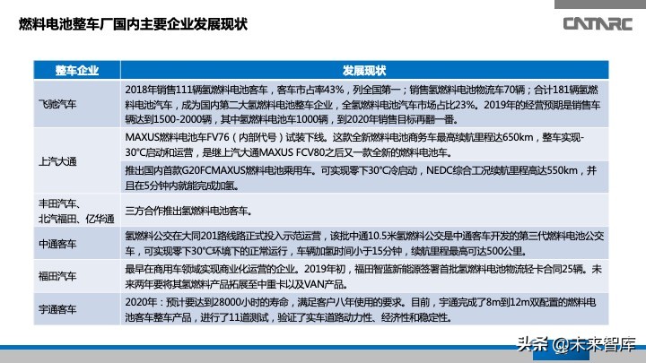 氢燃料电池汽车产业发展研究报告