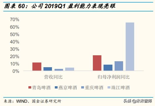 啤酒行业深度报告：百年青啤，如何延续辉煌？