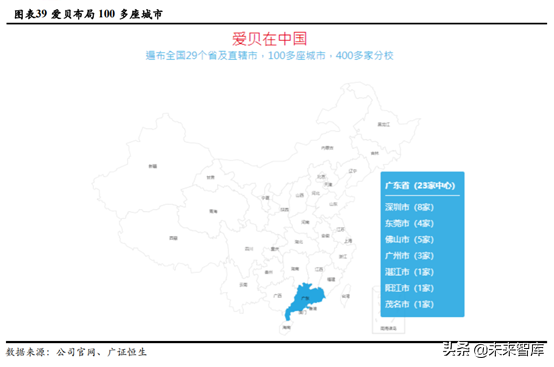 少儿英语培训行业深度研究：刚需造就千亿赛道