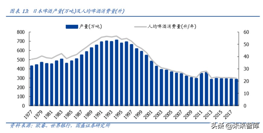 啤酒行业深度报告：以美日为鉴，探析我国啤酒行业进阶之路