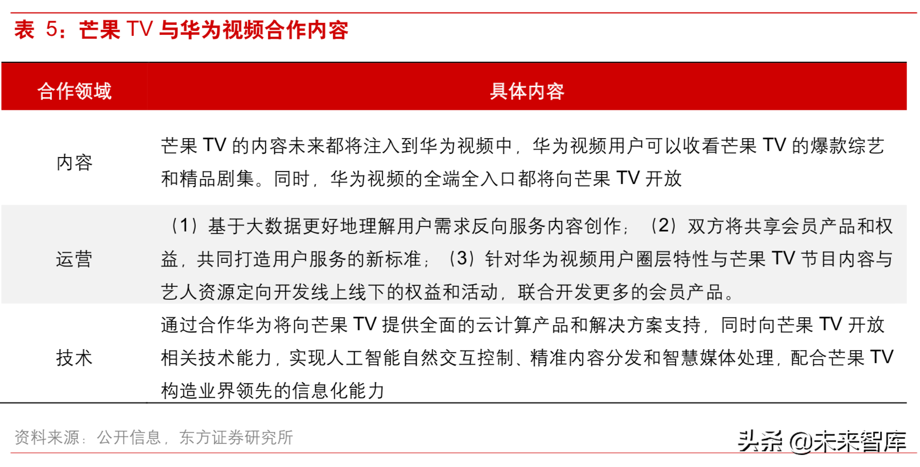5G背景下视频内容产业深度研究：重视拥有系统化能力的运营商