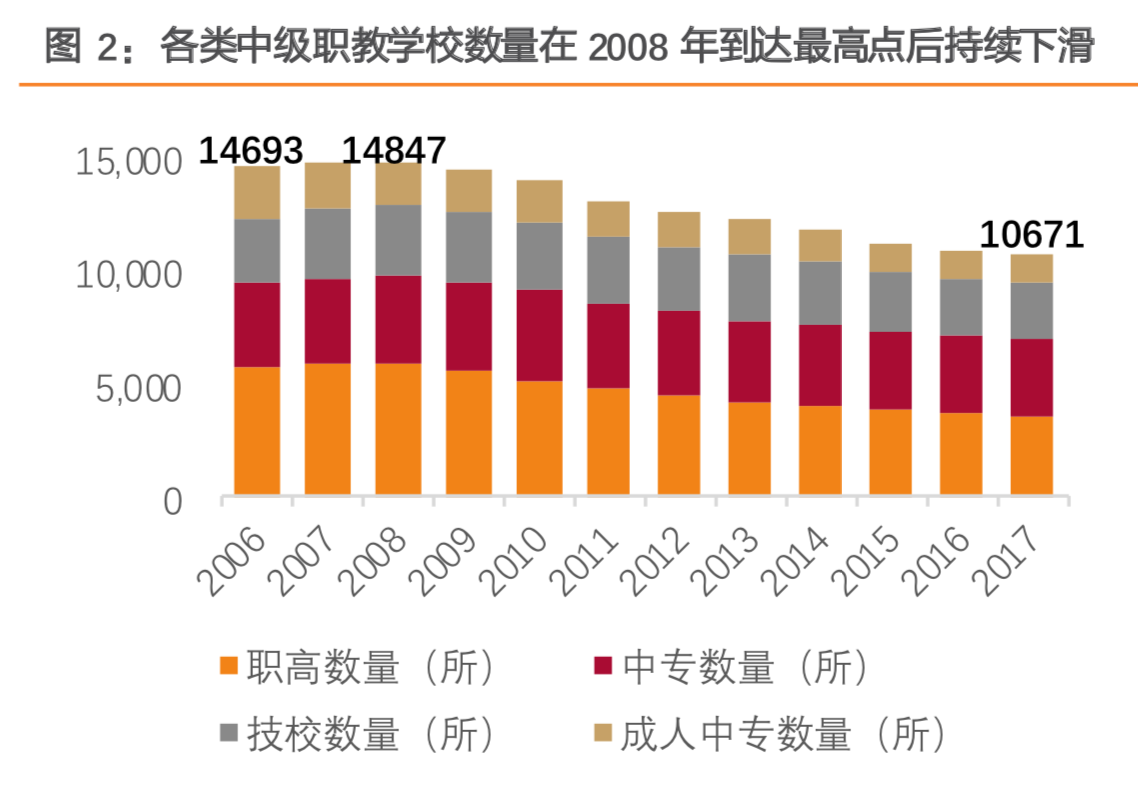 职教行业深度研究：如何抓住职教发展黄金时代机遇