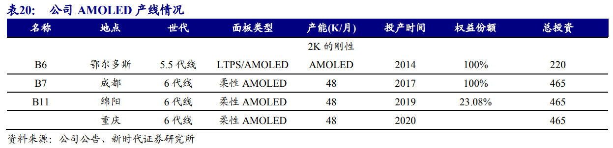 京东方深度解析：面板显示龙头剑指全球第一