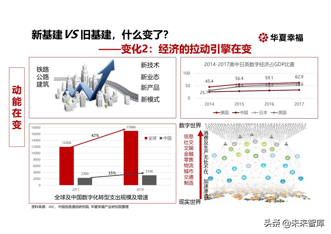 探寻新基建万亿投资新引擎：百年危局，危中寻机