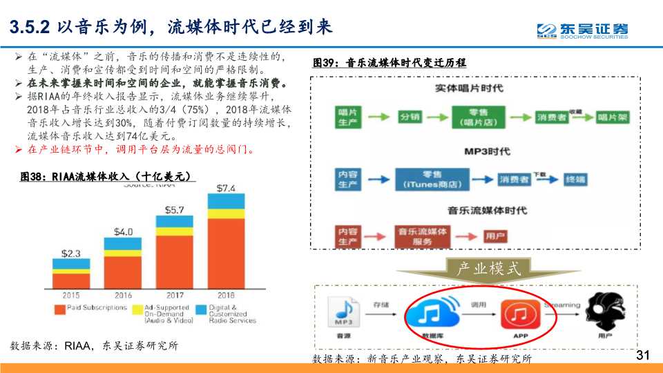 5G应用深度研究：探寻最具价值的5G四大应用主线