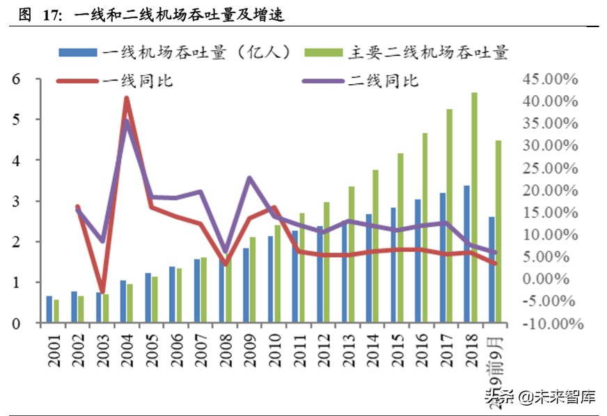 南方航空深度解析：规模亚洲第一，经营波动弹性领先