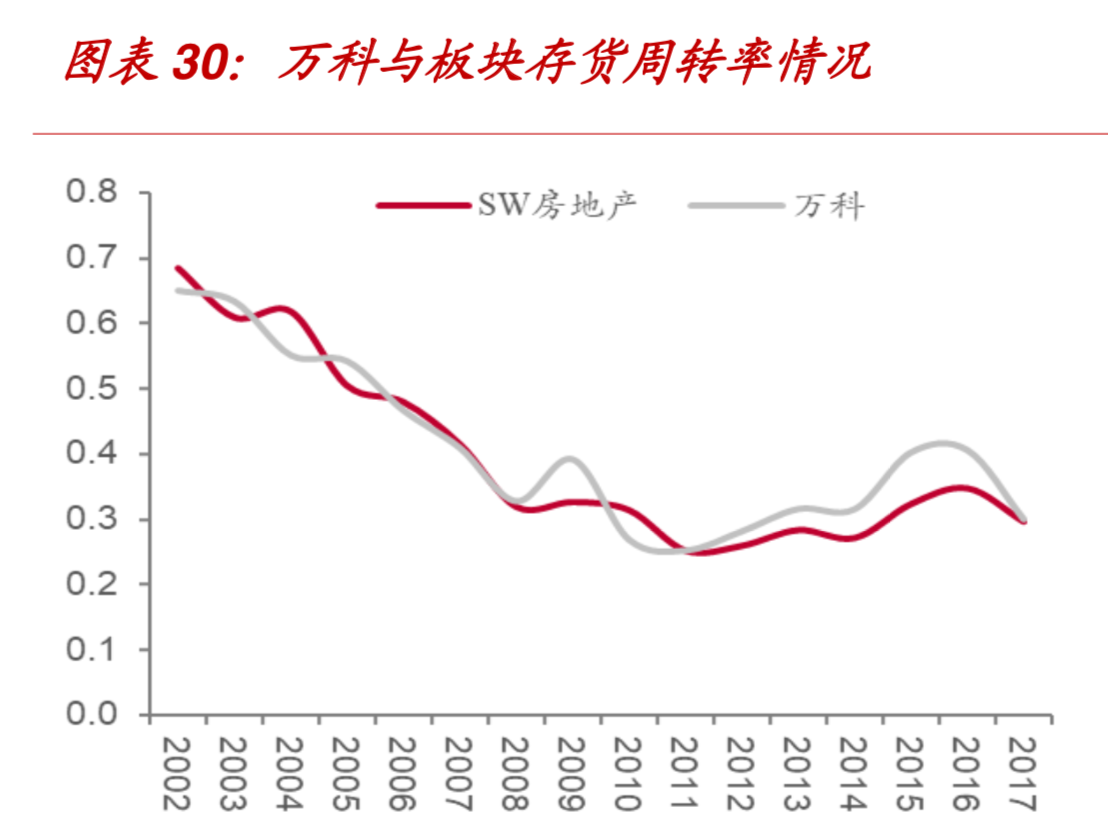 104頁報告深度解讀地產(chǎn)巨頭萬科的戰(zhàn)略與核心競爭力