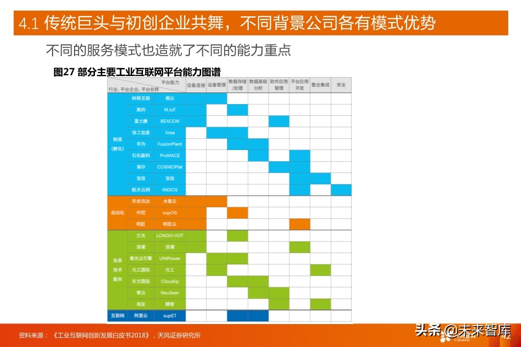 工业互联网深度报告：新基建催生更大支持，工业互联网加速成长