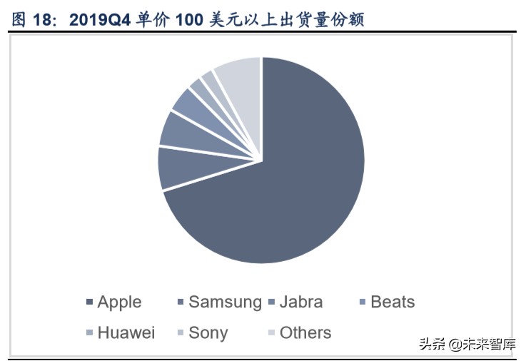 TWS行业深度报告：解读TWS成长空间，探寻核芯动力