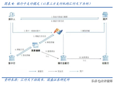 央行数字货币深度研究：对电子支付产业有何影响？