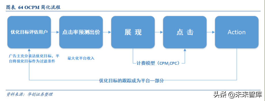 互联网广告的5000亿江湖：BATT哪家强