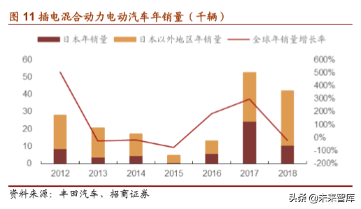 丰田汽车战略解析：打造未来汽车社会