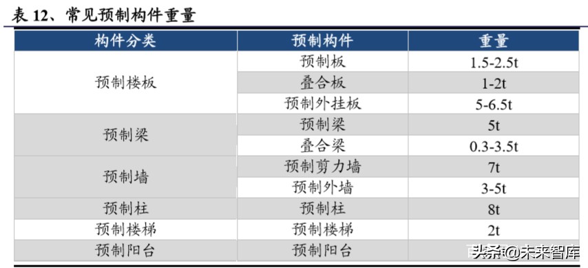 建筑工程设备之塔机租赁行业深度报告