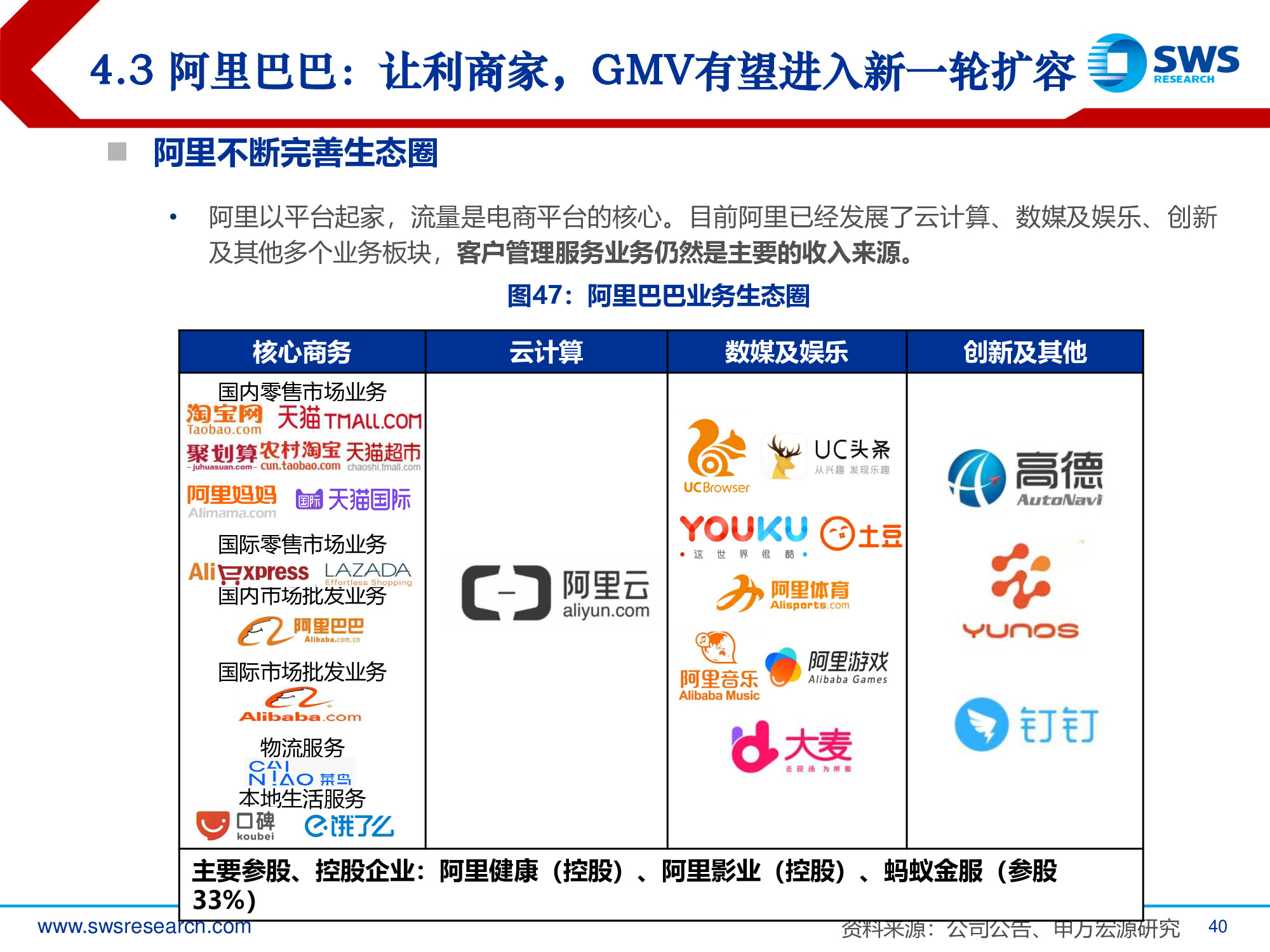 2019年电商行业发展趋势专题报告：回归本源，发力下沉.pdf