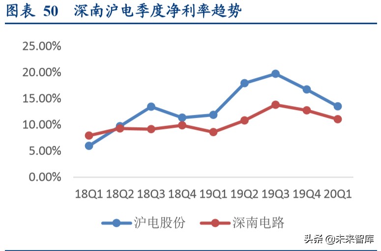 印制电路板行业深度报告：高端PCB有望穿越周期