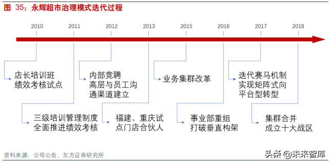 连锁超市深度研究：从国内外龙头发展史看连锁超市扩张路径