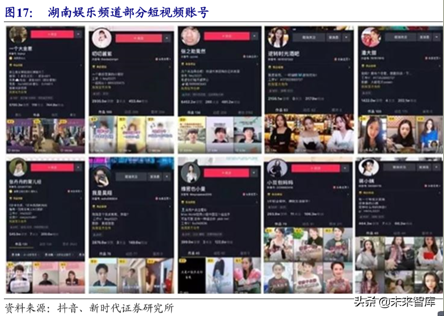 MCN行业专题研究报告：网络红人完善流量平台产业价值链