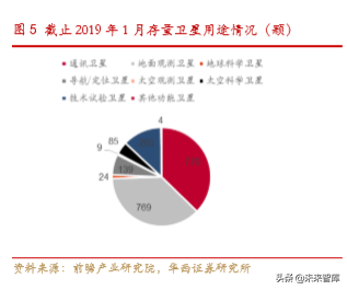 卫星物联网行业深度研究：低轨道高频卫星通信专题