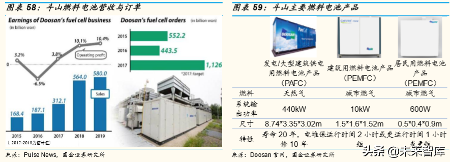 燃料电池产业深度研究：全球主要燃料电池市场分析