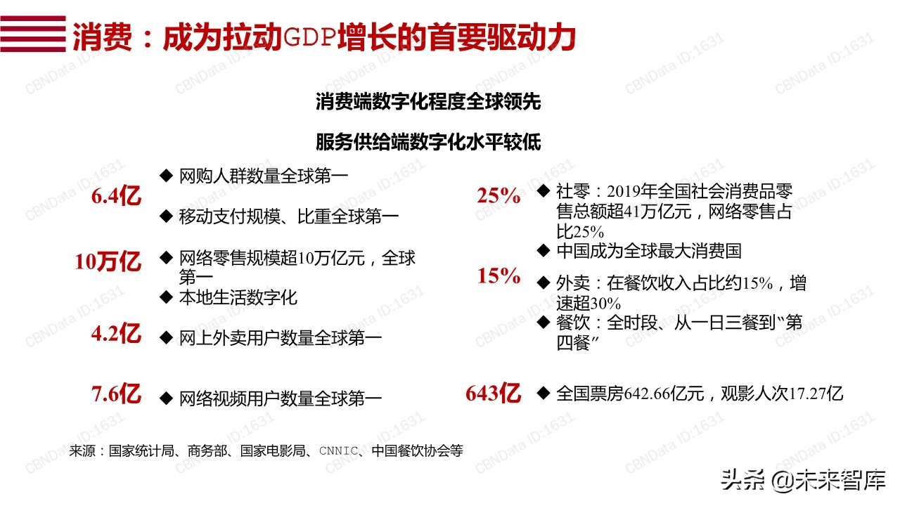 阿里巴巴数字点亮夜经济：透过数据看12城市夜经济
