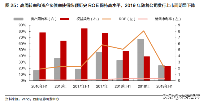 云计算行业深度报告：掘金云数据中心白盒化趋势