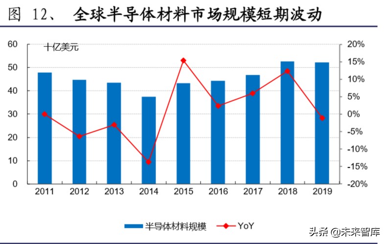 半导体材料行业深度报告：大基金二期或开启国产化黄金期