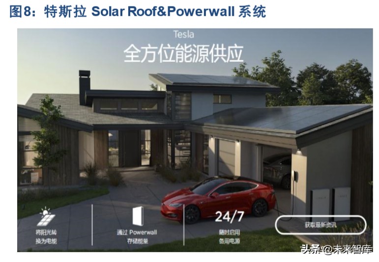 特斯拉产业链专题报告：SolarCity是能源革命的重要拼图