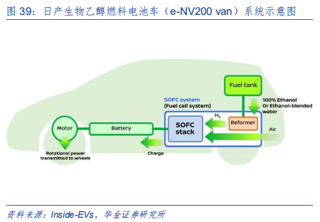 新能源设备深度分析：什么才是靠谱的氢能源车？