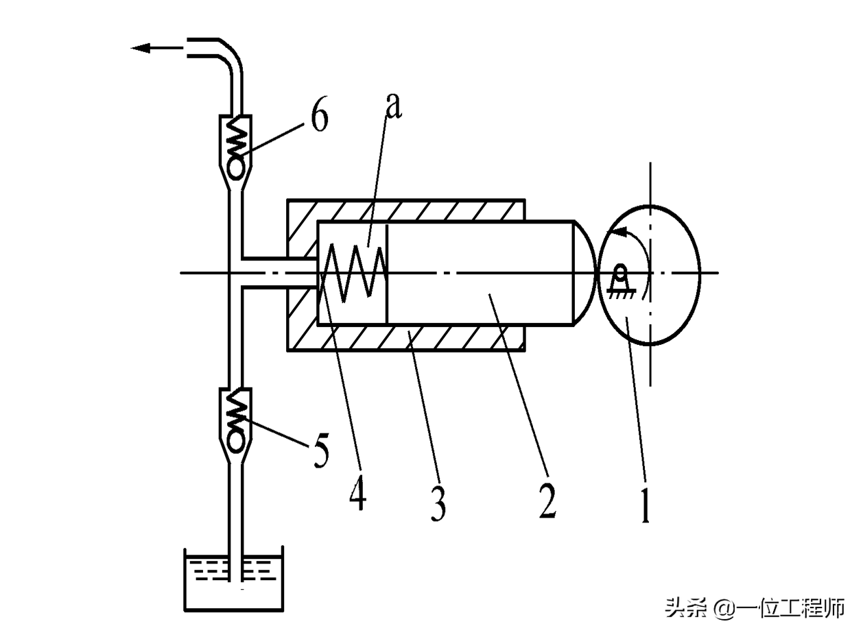 下图所示为液压泵的结构简图.