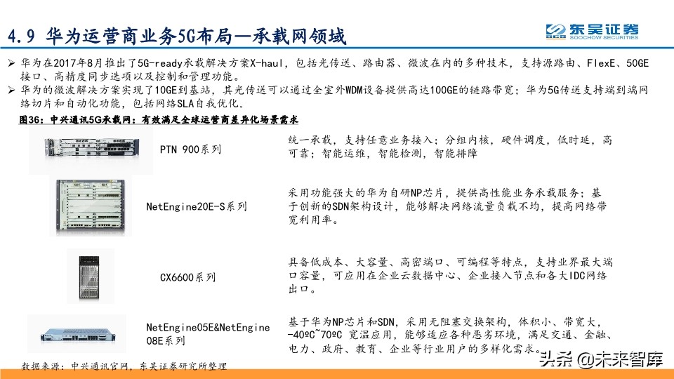 5G专题报告：从技术、产品与市场角度看华为中兴烽火将持续领先