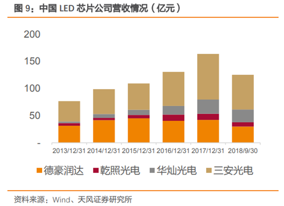 三安光电深度研究：从LED周期到半导体成长，二次腾飞的起点