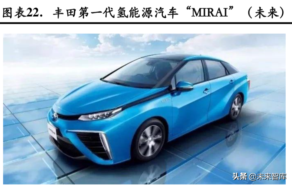 燃料电池专题：政策循序渐进，燃料电池产业有待腾飞