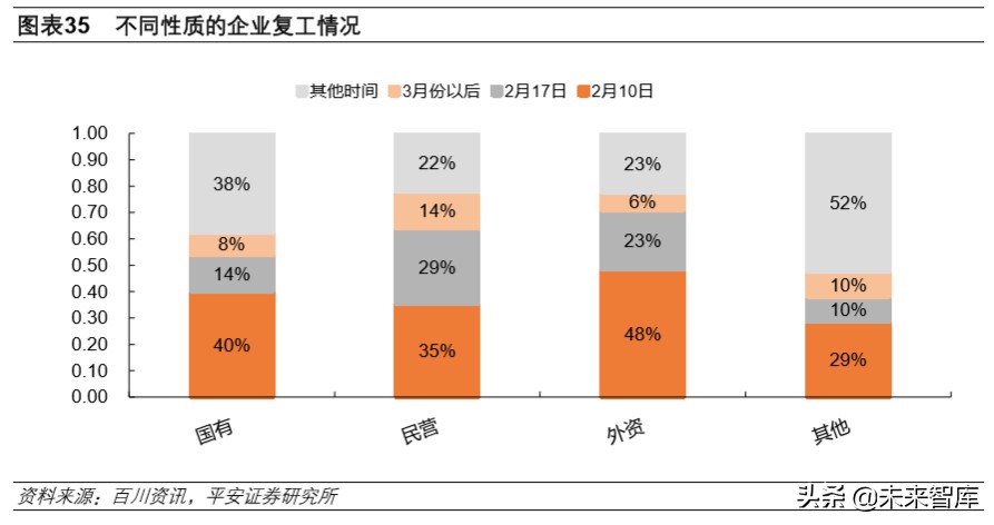 大宗周期行业深度报告：周期行业复工进度跟踪及难点剖析