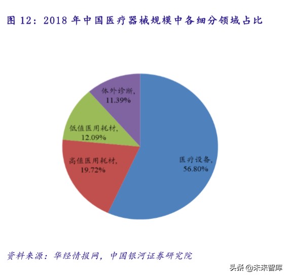 医疗卫生投资报告：政策助力，公共医疗卫生板块成避险优选渠道