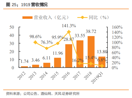 酒类流通行业研究：酒企的白银时代，酒类流通的黄金时代