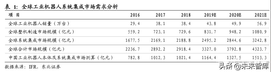 机器人行业深度报告：机器换人大势所趋，疫情加速行业发展