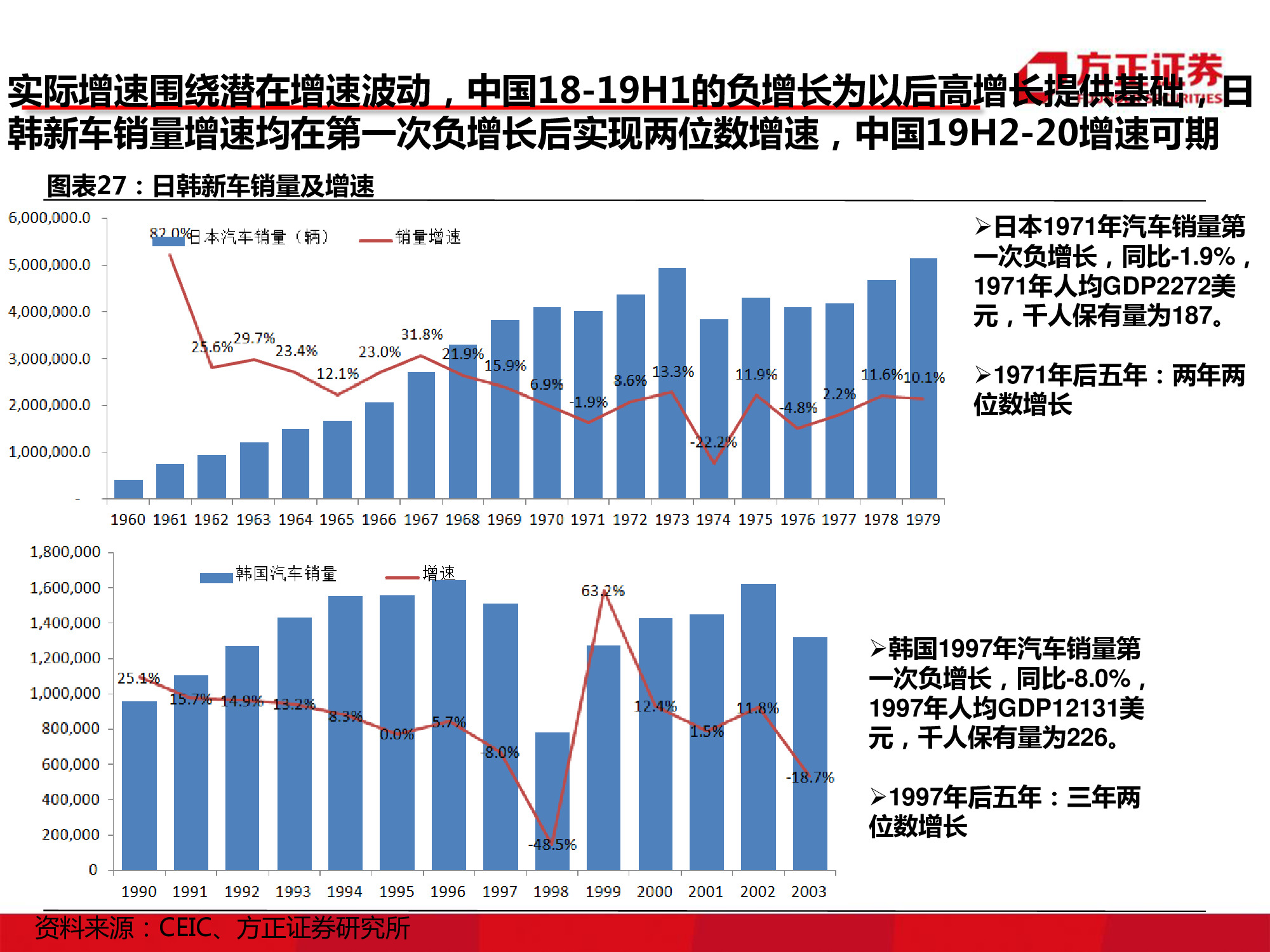 汽车行业研究：中国汽车市场空间究竟还有多大？
