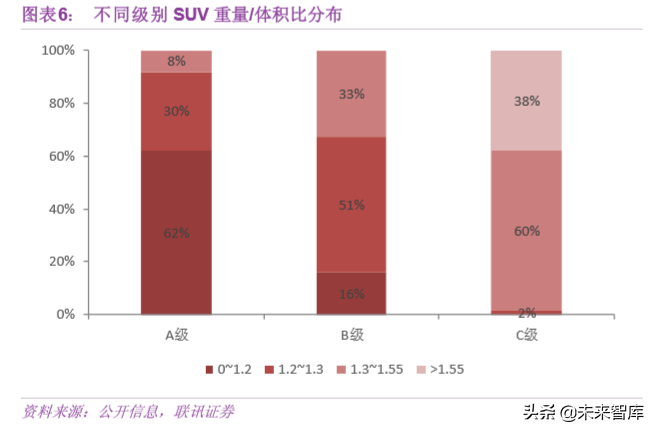汽车轻量化专题报告：抓住机遇，轻装前进