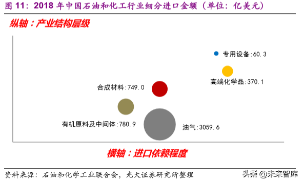 化工行业前瞻报告：后工业化时代的中国化工企业成长之路