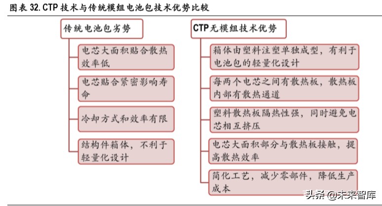 锂电池行业深度报告：无模组化降本路径清晰，磷酸铁锂有望复苏