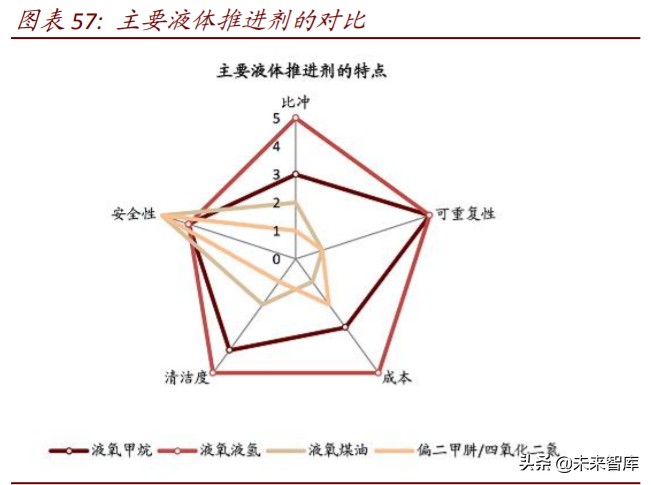 商业航天行业深度报告：谁能成为中国的SpaceX
