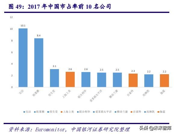 深度剖析中国化妆品行业高速发展之道