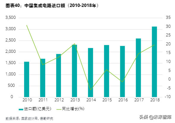 德勤中國(guó)創(chuàng)新生態(tài)發(fā)展報(bào)告2019