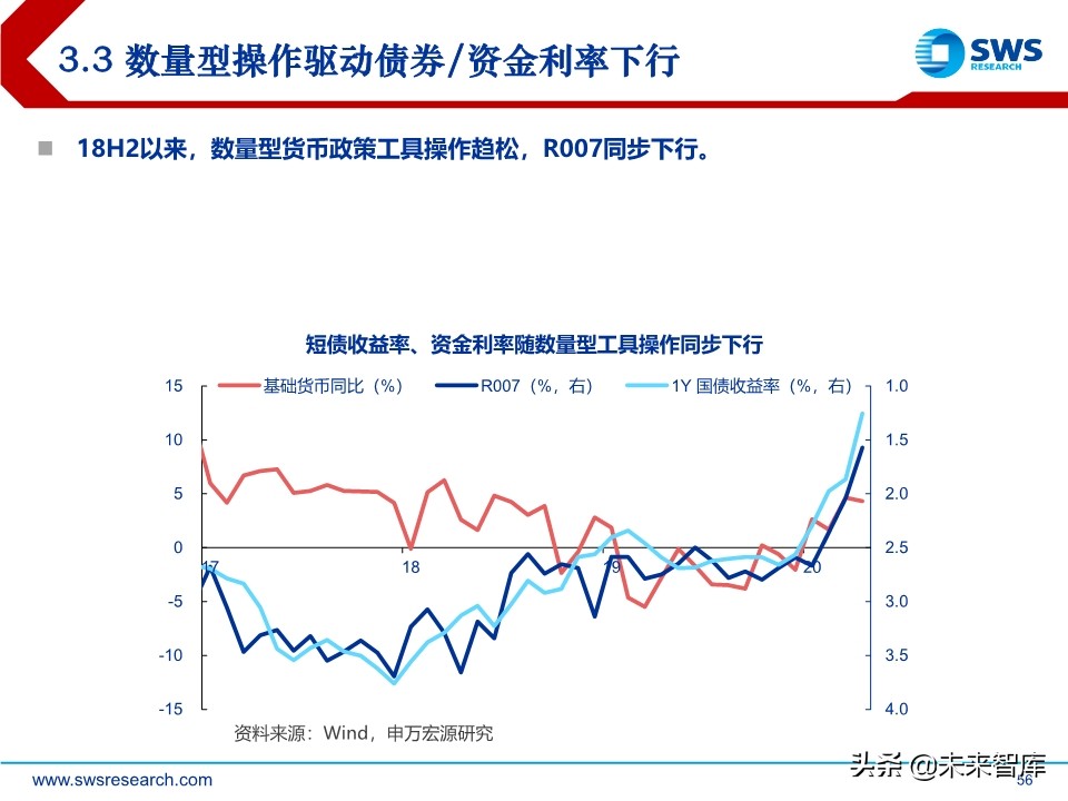 2020年中宏观经济展望：引而不发