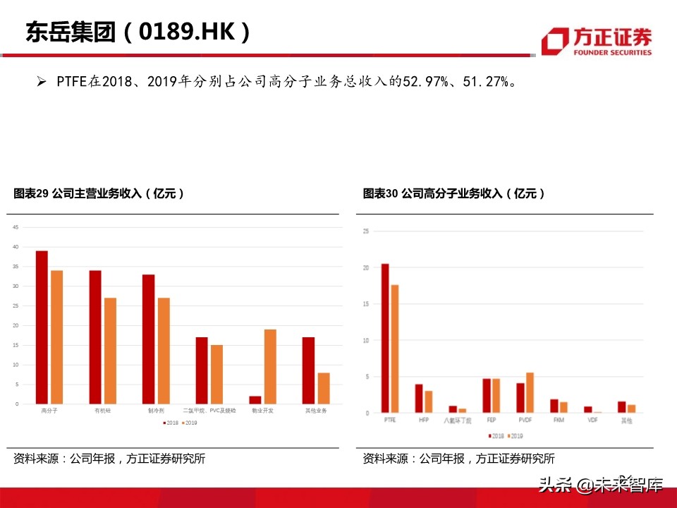 新材料行业深度报告：5G带来的新材料机遇分析