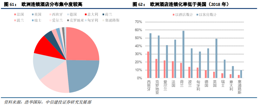 在线旅游（OTA）及旅游产业新模式深度研究