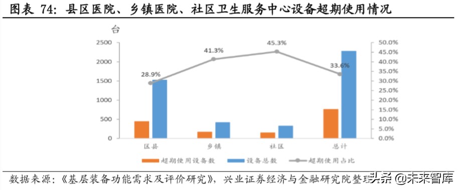 新基建深度报告：新基建开启创新大时代，七大行业深度研究